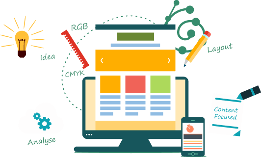 پارامترهای مهم در طراحی سایت موفق
